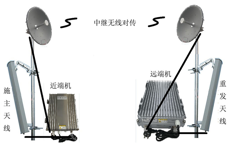 瓯海智能无线拉远移频中继直放站近端机远端机